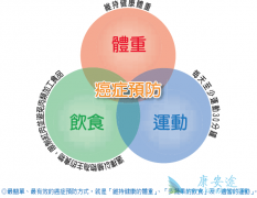 前列腺癌症状在肿瘤分型上有很大的差异性
