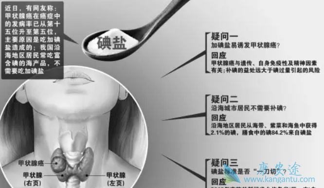 甲状腺癌症状