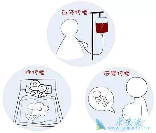 丙肝传染方式有那些？