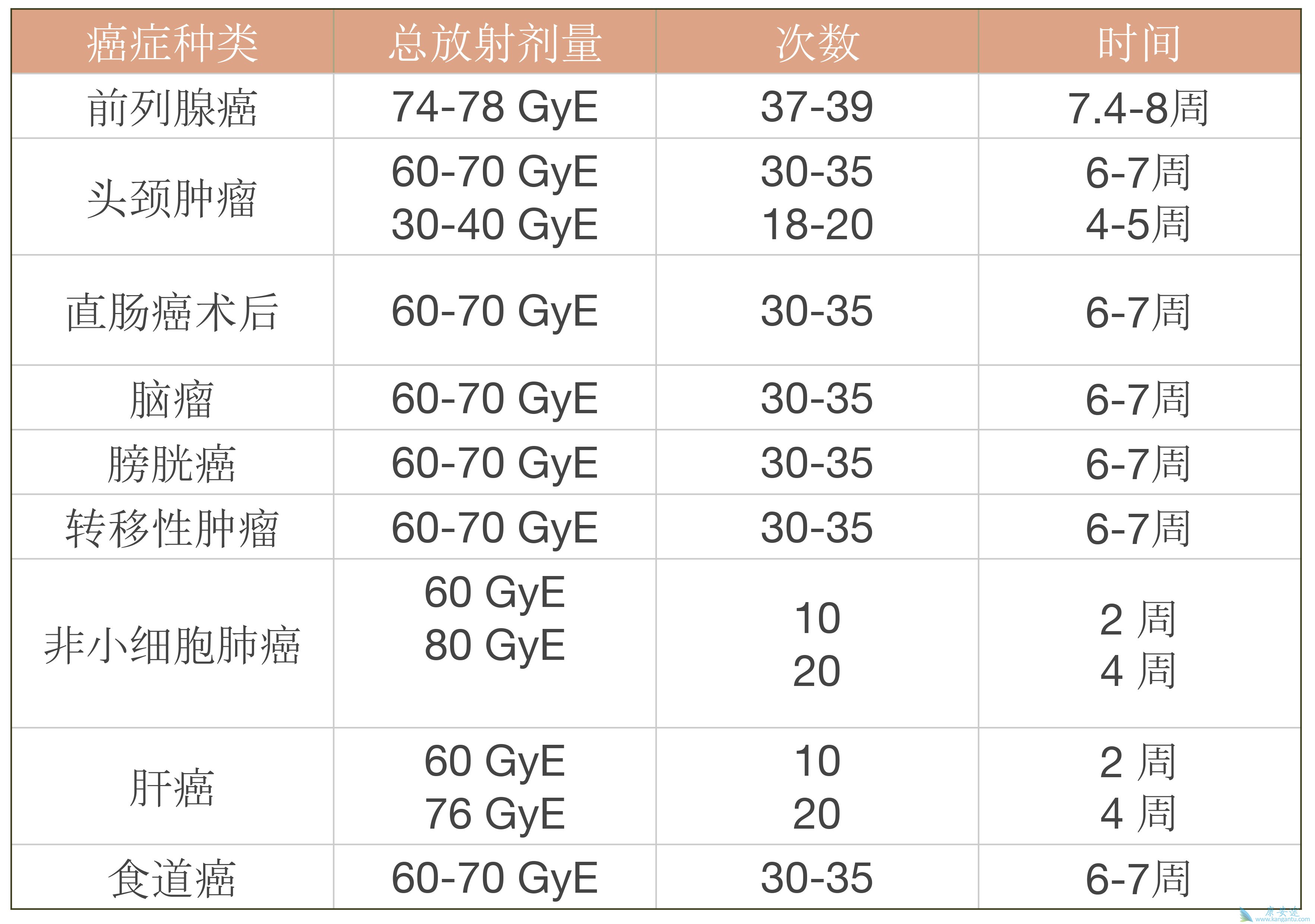 德国慕尼黑质子治疗中心(RPTC) 德国远程医疗医院