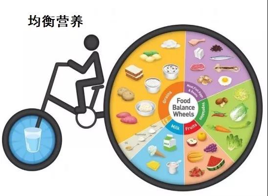  实用科普：怎么为肿瘤患者准备吃的喝的 